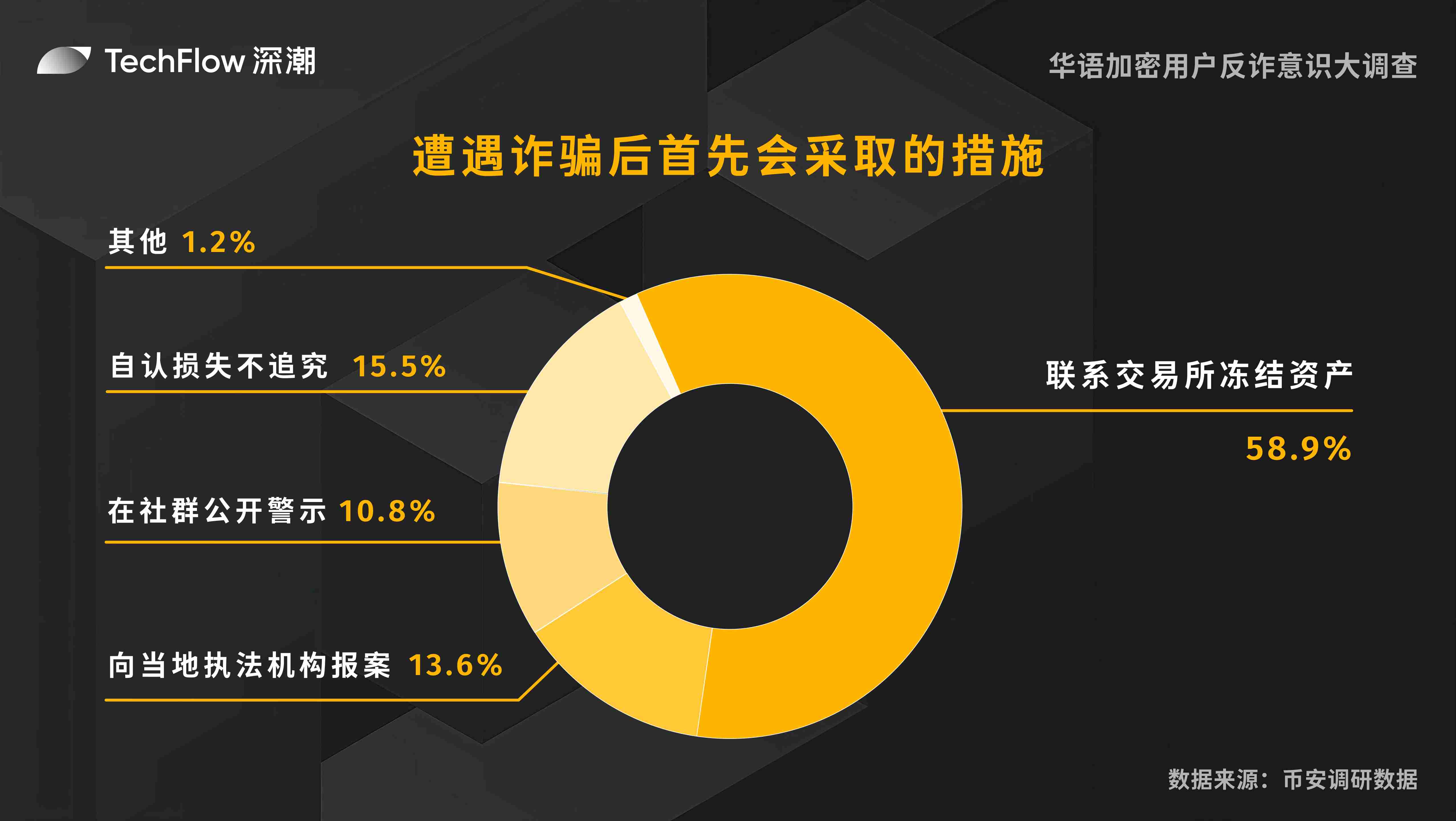 Footprint Analytics亮相Token 2049：用数据说话，赋能区块链未来