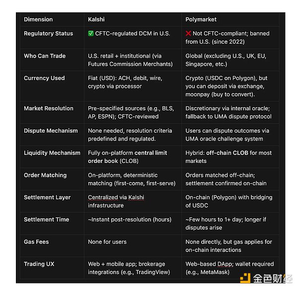 Bullish这只牛市概念股还能追吗？一位老股民的深度观察