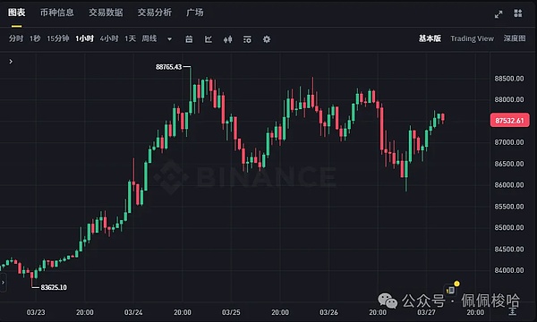以太坊行情观察：筑底反弹的微妙时刻
