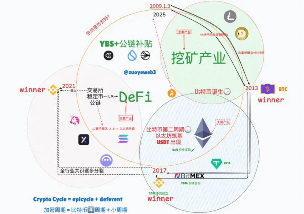 以太坊期货ETF遇冷：机构投资者的悲观情绪蔓延