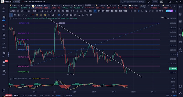 监管重拳与创新突围：2023加密货币行业全记录