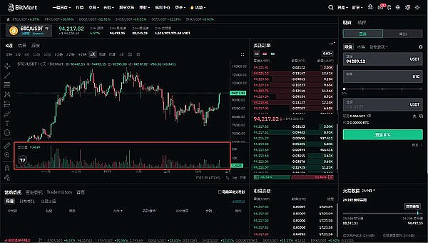 Uniswap开始收费了：是商业化的必然还是用户的反感？