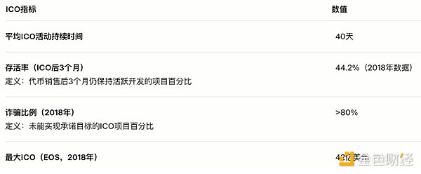 揭秘DWF：加密寒冬里的拉盘魔术师