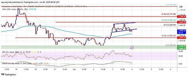 从0到1000万用户：一位CoinW老兵的六周年感言