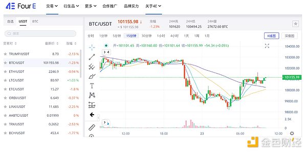 交易哲学：从滴水穿石中领悟的投资智慧