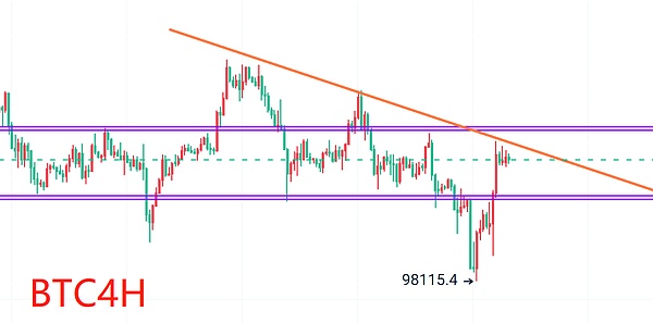 区块链新贵Bitsc震撼上线：一次公平透明的DeFi实验