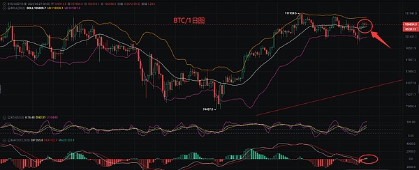 XRP站在十字路口：0.634美元是生死线还是起跳板？