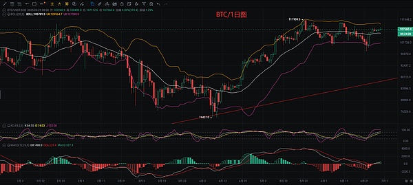 市场观察：贝莱德XRP信托传闻被证伪，加密货币税收改革引热议