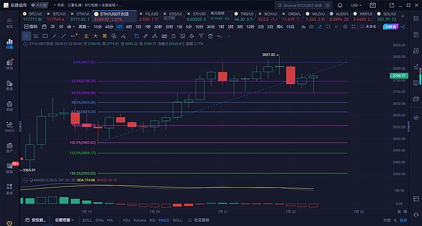加密货币监管新思路：CFTC专员提出实验性监管方案