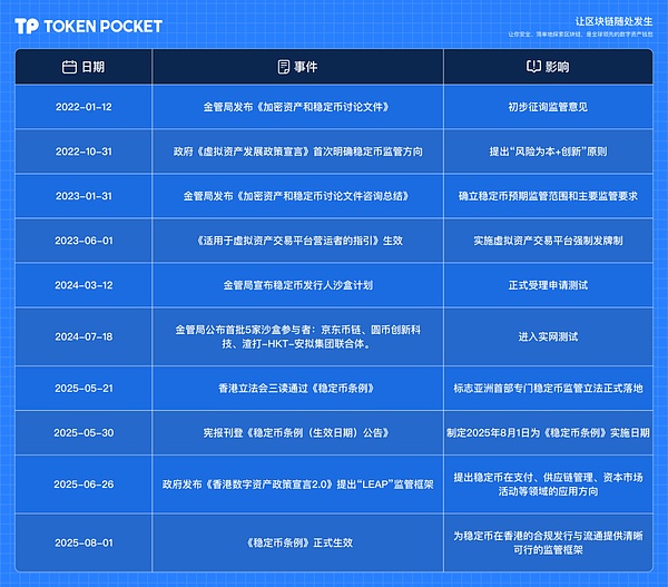 从LINK看DeFi：当预言机遇上金融革命