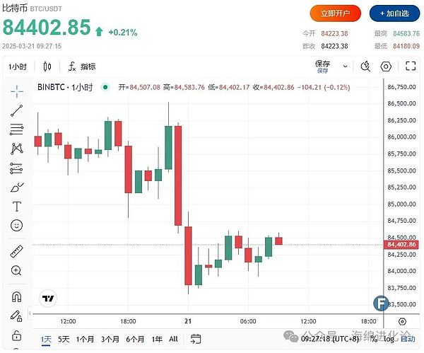 BTC市场风云：一位老玩家的深度观察与实战心得