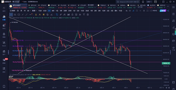 深度解析Trains项目：当AI遇上区块链的暴富机遇