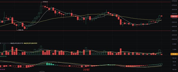 当区块链游戏遇上法律红线：创业者不得不防的那些坑