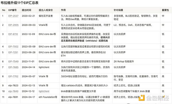 Filecoin挖矿血亏后，投资者真的只能自认倒霉吗？
