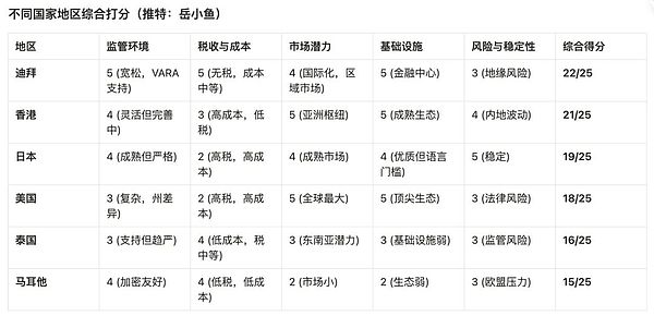 Web3账户革命：当链上世界开始讨好用户