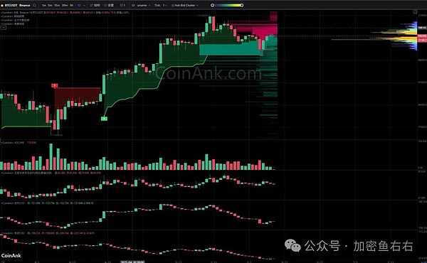 Layer1争夺战白热化：金融科技巨头为何纷纷入局？