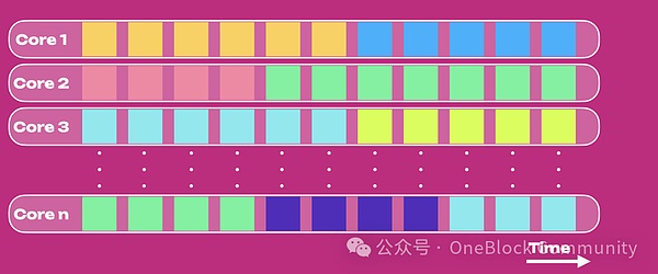 市场调整在即？资深分析师解读当前加密货币走势