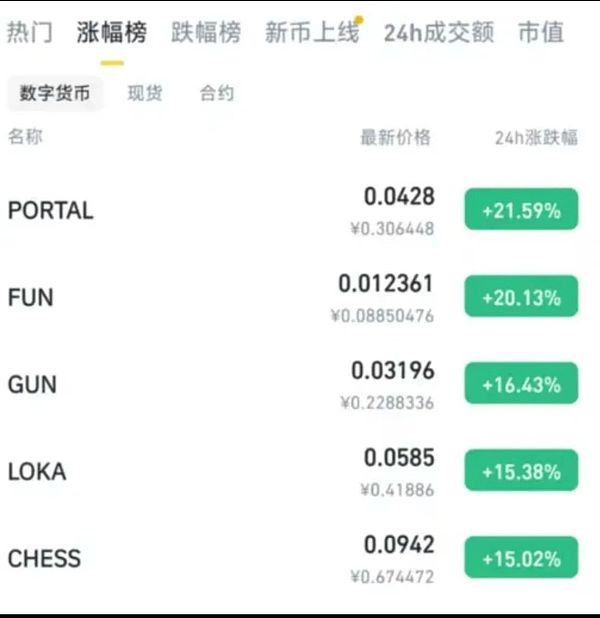 市场预测精准兑现，比特币空单大赚500点