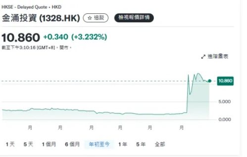 Web3.0市场日观察：传统金融巨头入场，区块链生态新动向