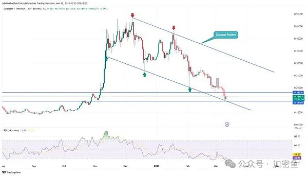 Robinhood加密交易迎来暖冬：11月惊人增长75%，九位数年收入在望