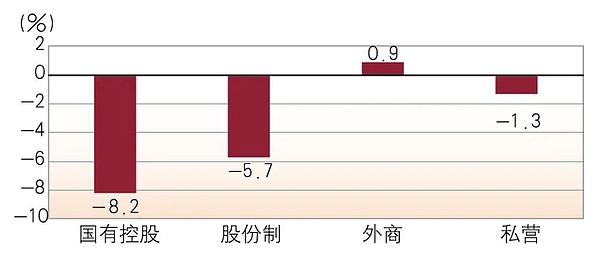 开曼Web3数字基金税务迷局：那些投资人容易踩的坑