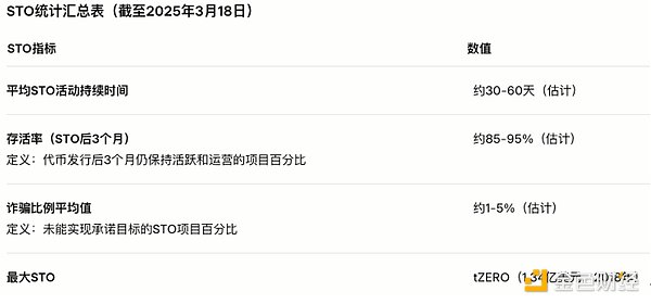 Solana能否突破200美元大关？一个区块链逆袭者的自白