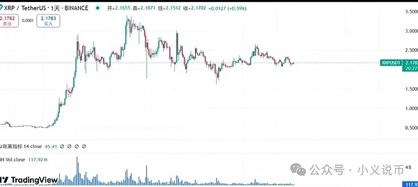 牛市冲锋号：从BTC到Meme币的全方位市场解读