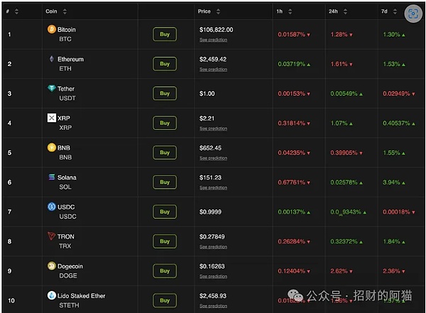 当去中心化遇上监管：BarnBridge的艰难抉择
