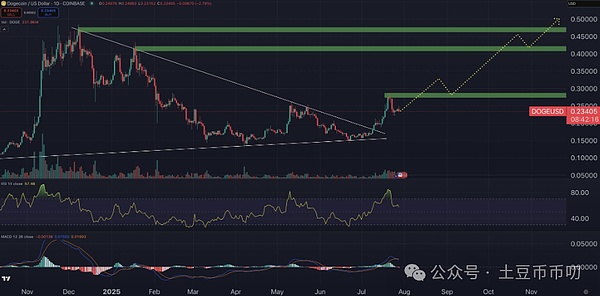 两年半比特币投资血泪史：我的50%本金是怎么没的