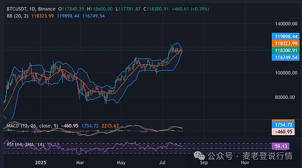 Solana的浴火重生：从FTX阴影到区块链新王？