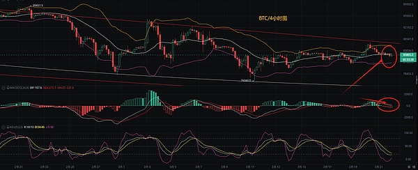 FIL的漫漫熊途：社区信仰还能持续多久？