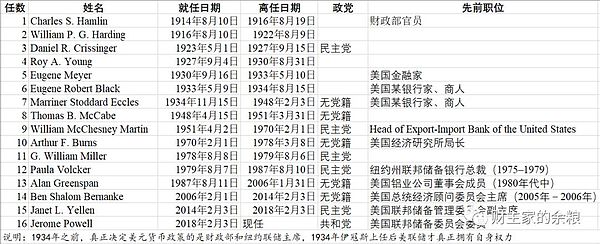Zora网络：NFT玩家的性价比之选