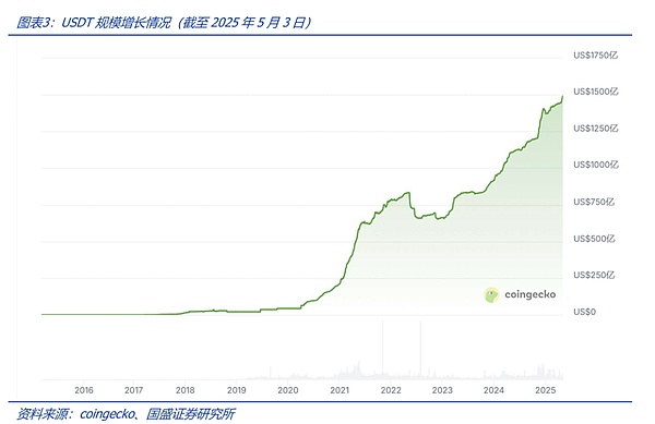 Do Kwon聊天记录曝光：金融骗局背后的傲慢与谎言