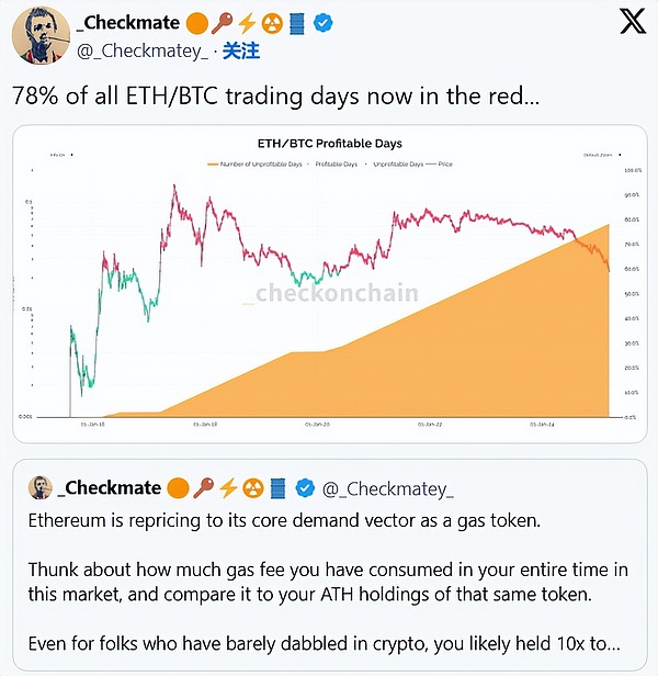 10月12日数字货币合约交易实战指南：BTC和ETH的关键点位与操作心得