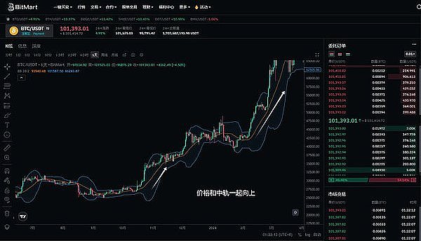 解密BitVM：比特币可编程性的新突破