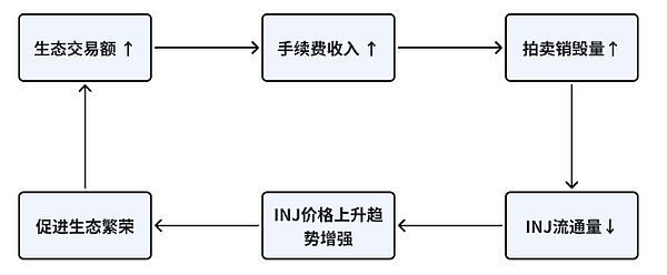 一文读懂币圈黑话：新手入市必知的23个术语