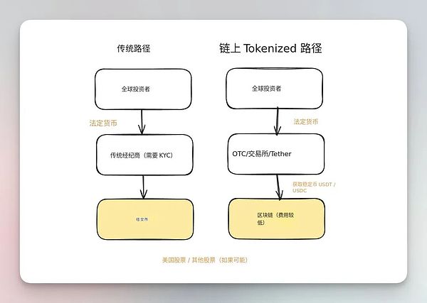 市场蓄势待发：这些被低估的山寨币即将迎来爆发？