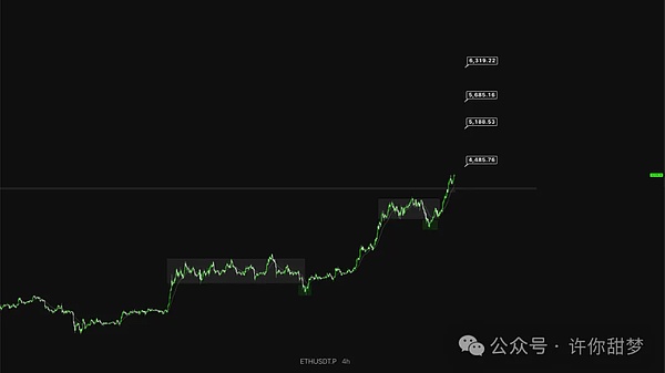 RWA信贷市场迎来爆发？从Goldfinch暴涨53%说起