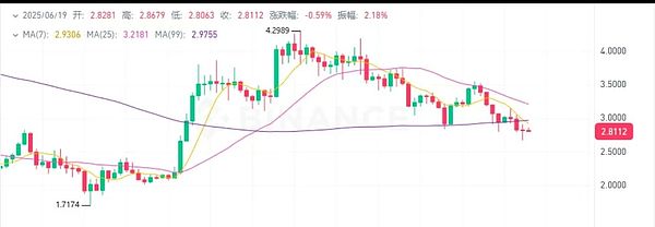当市场跌到怀疑人生时，或许正是最佳布局时机