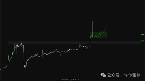 10月6日行情解读：暴涨暴跌背后的交易智慧