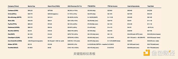 Blast经济模型：一场精妙的心理游戏
