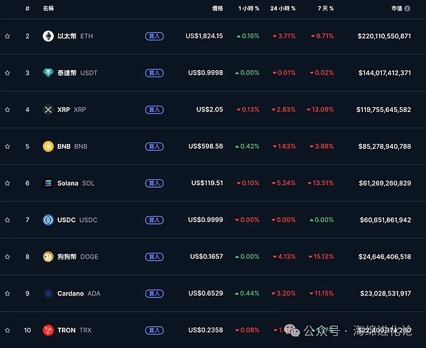 下一轮加密浪潮中，这三个小角色可能让你惊喜
