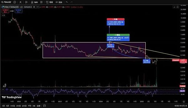 矿币交易所SafeTrade风波：USDT服务恢复的背后暗藏玄机