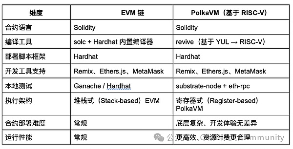 加密货币市场周观察：山寨币狂欢季来临，POW赛道略显疲态