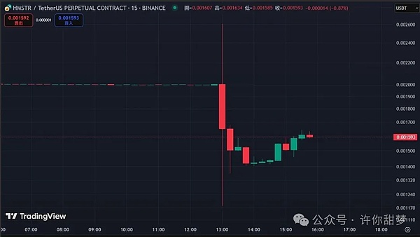 牛市狂欢！看我如何精准抓住BTC和ETH暴涨行情
