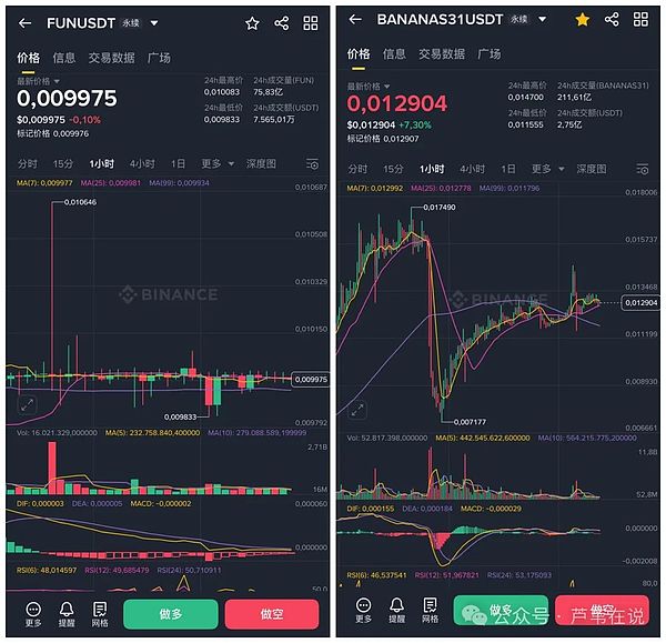 MakerDAO：DeFi界的印钞机还能继续狂飙吗？