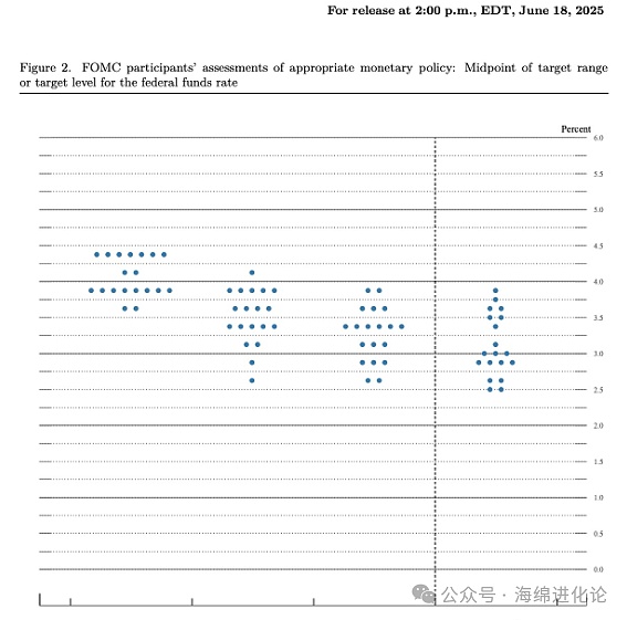 DEX流动性池的奥秘：从AMM到跨链的深度探索