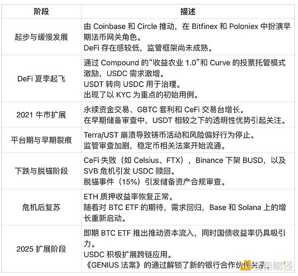 重磅！Bee Network迎来里程碑时刻，支付系统本周震撼上线