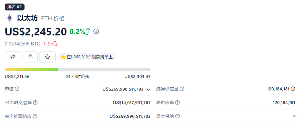 Arbitrum Rollup：以太坊扩容难题的破局者