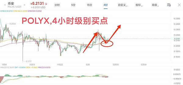 解密百倍币密码：如何在牛市中找到下一个财富密码？